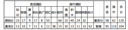2020年6月份心理咨詢(xún)師考試真題(六多項(xiàng)選擇題)